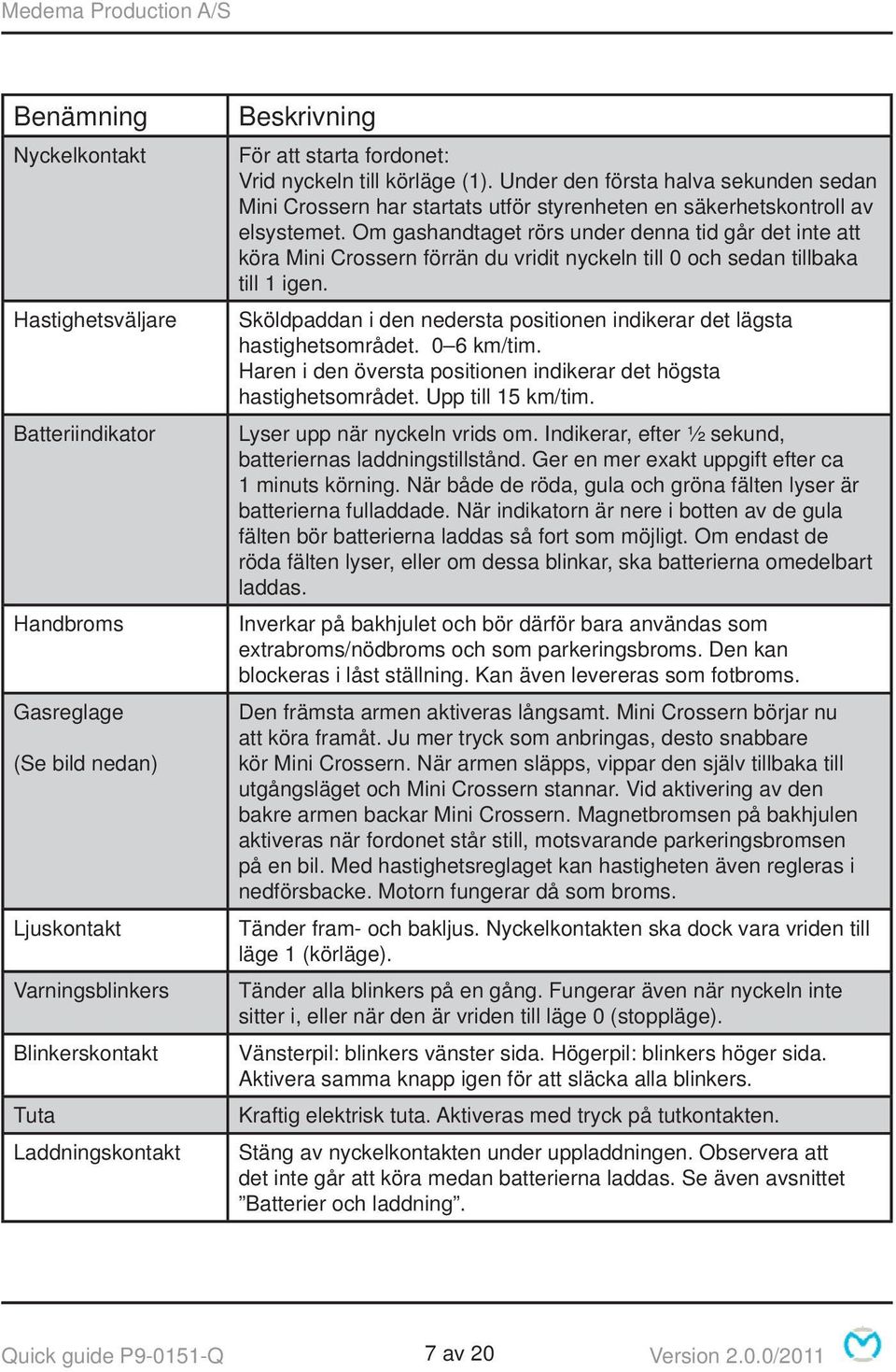 Om gashandtaget rörs under denna tid går det inte att köra Mini Crossern förrän du vridit nyckeln till 0 och sedan tillbaka till 1 igen.