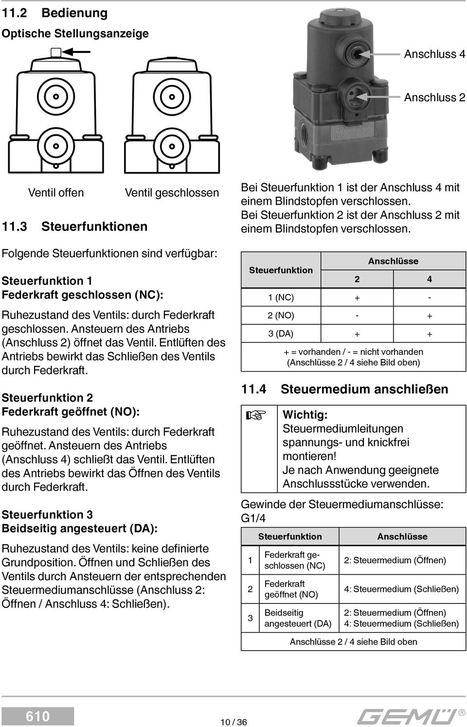 Ansteuern des Antriebs (Anschluss 2) öffnet das Ventil. Entlüften des Antriebs bewirkt das Schließen des Ventils durch Federkraft.