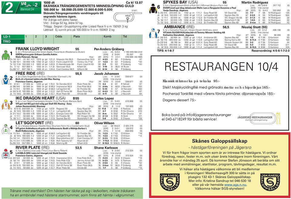 000 kr fr o m 00 kg Odds Plats Komb Tid FRANK LLOYD WRIGHT Per-Anders Gråberg, br v Philomatheia-Little Green Apple Funambule (Rävdansens Stuteri) Livs: -- 0 0 (6 ) GRÖN;gröna;grön Eriksen Camilla