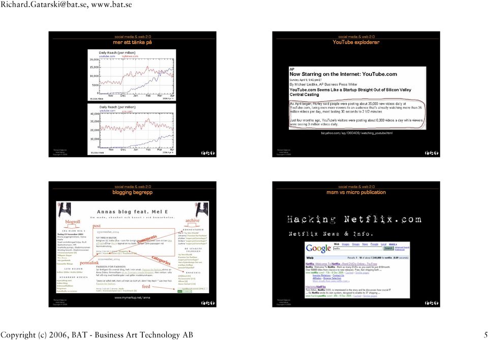 html blogging begrepp msm vs micro publication