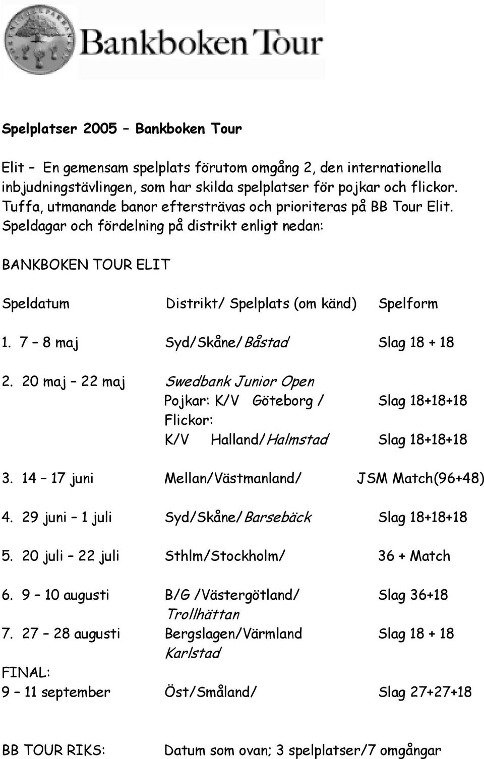 7 8 maj Syd/Skåne/Båstad Slag 18 + 18 2. 20 maj 22 maj Swedbank Junior Open Pojkar: K/V Göteborg / Slag 18+18+18 Flickor: K/V Halland/Halmstad Slag 18+18+18 3.