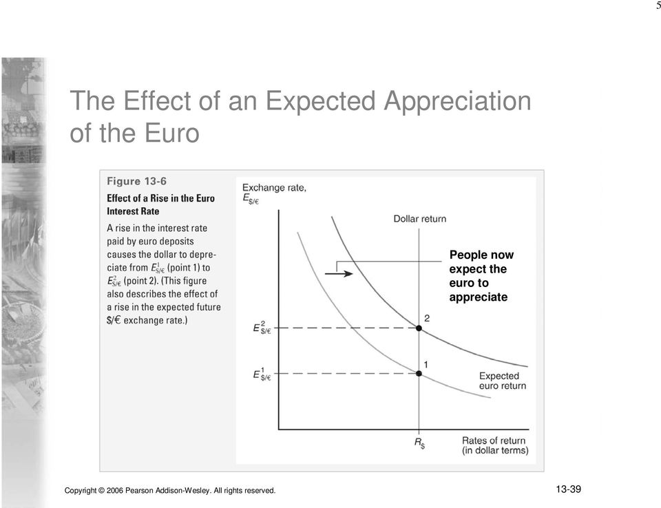 expect the euro to appreciate Copyright