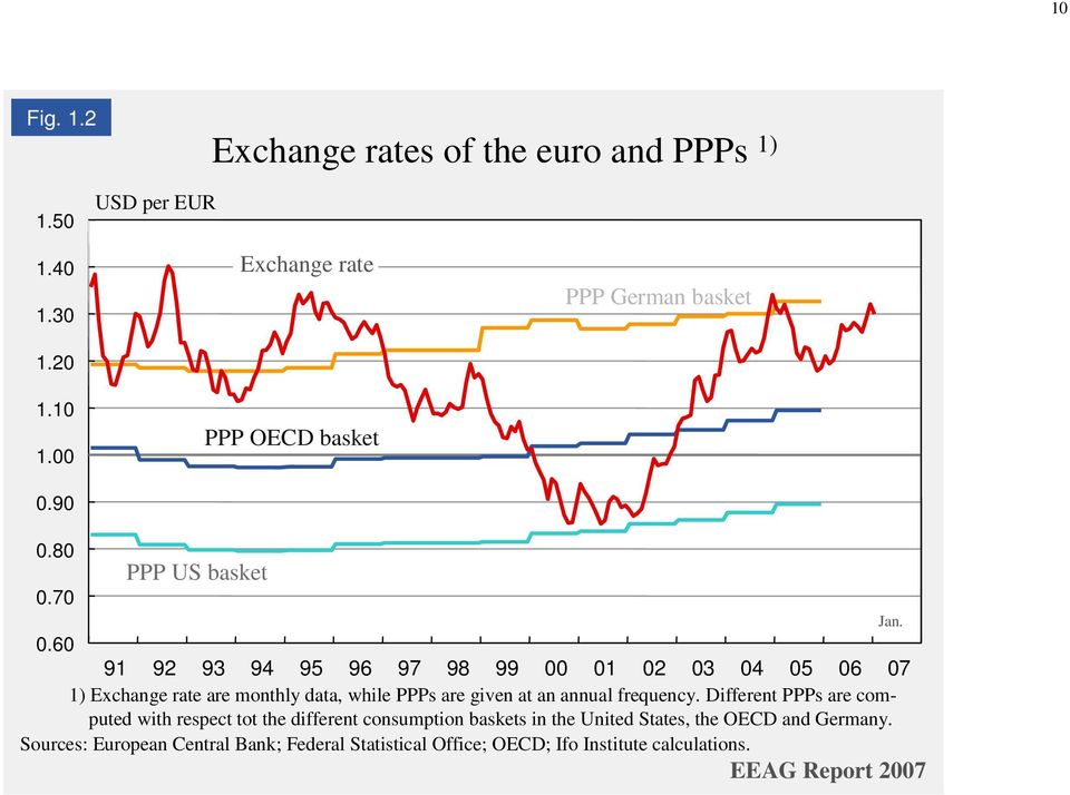 80 PPP US basket 0.