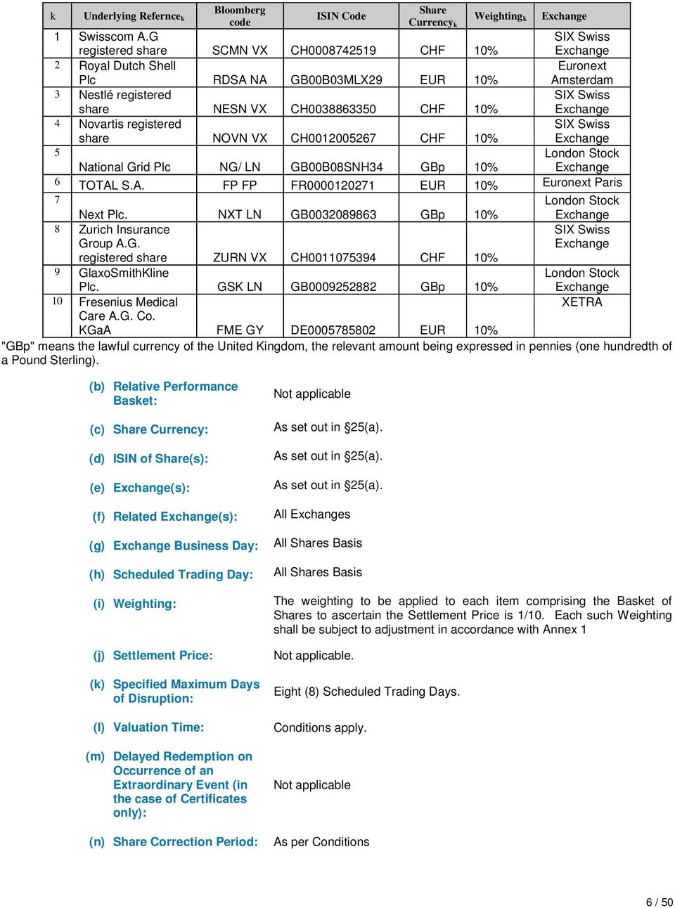 10% Exchange 4 Novartis registered SIX Swiss share NOVN VX CH0012005267 CHF 10% Exchange 5 London Stock National Grid Plc NG/ LN GB00B08SNH34 GBp 10% Exchange 6 TOTAL