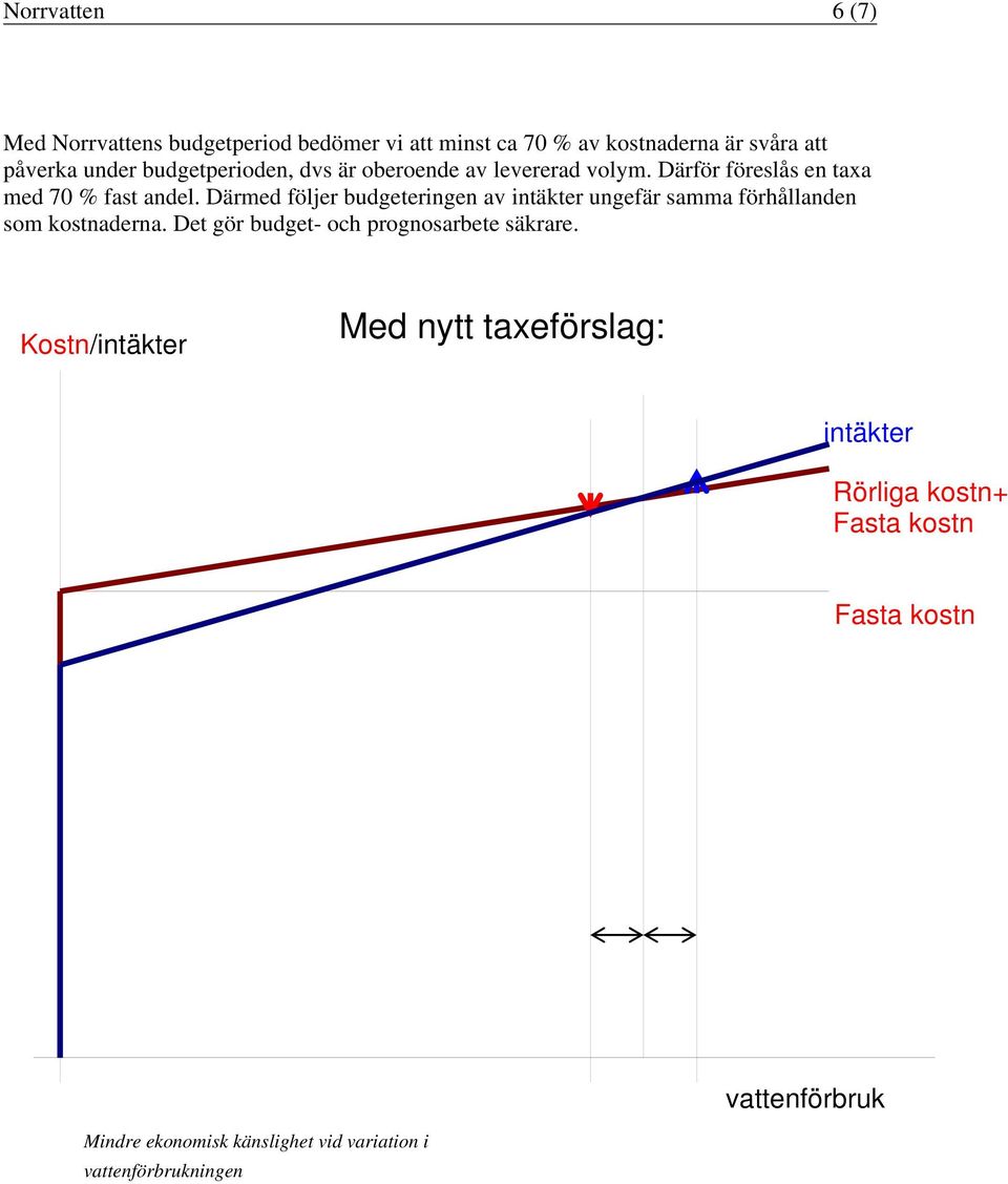 Därmed följer budgeteringen av intäkter ungefär samma förhållanden som kostnaderna. Det gör budget- och prognosarbete säkrare.