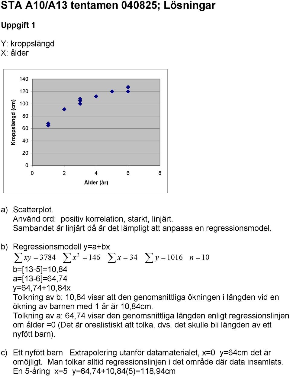 b) Regressionsmodell y=a+bx xy = 3784 x = 146 x = 34 y = 1016 n = 10 b=[13-5]=10,84 a=[13-6]=64,74 y=64,74+10,84x Tolkning av b: 10,84 visar att den genomsnittliga ökningen i längden vid en ökning av