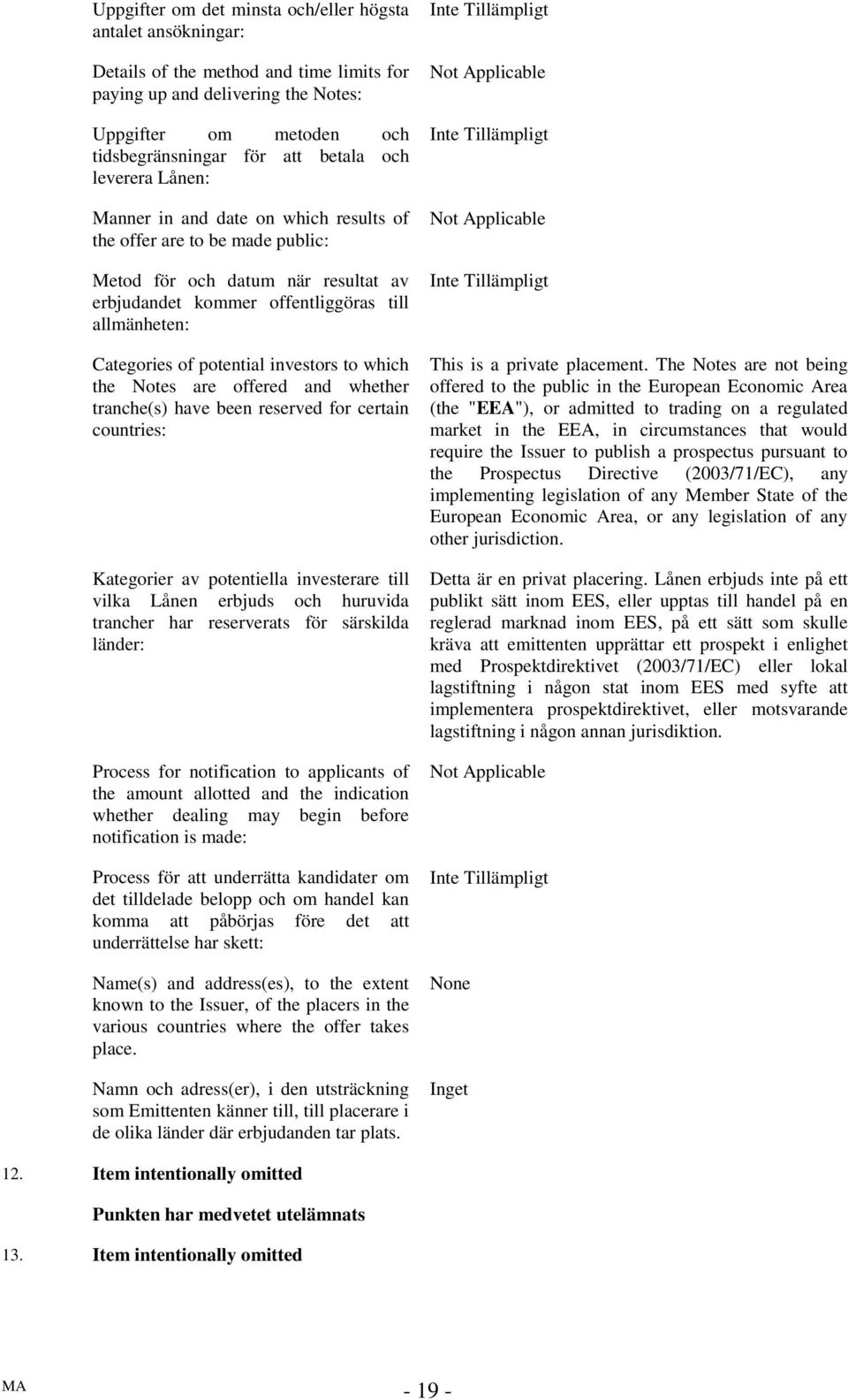 potential investors to which the Notes are offered and whether tranche(s) have been reserved for certain countries: Kategorier av potentiella investerare till vilka Lånen erbjuds och huruvida