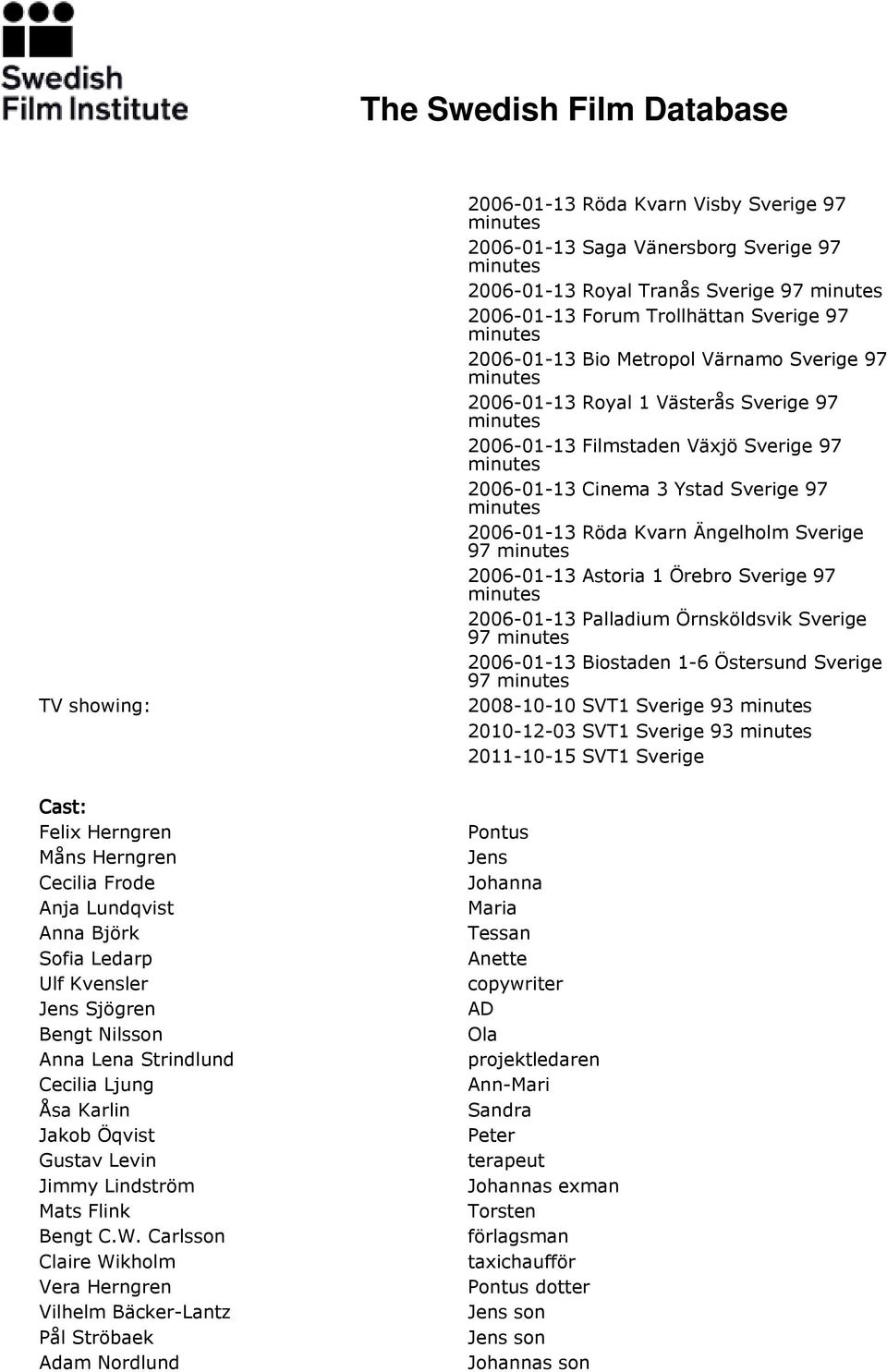 Carlsson Claire Wikholm Vera Herngren Vilhelm Bäcker-Lantz Pål Ströbaek Adam Nordlund 2006-01-13 Röda Kvarn Visby Sverige 97 2006-01-13 Saga Vänersborg Sverige 97 2006-01-13 Royal Tranås Sverige 97