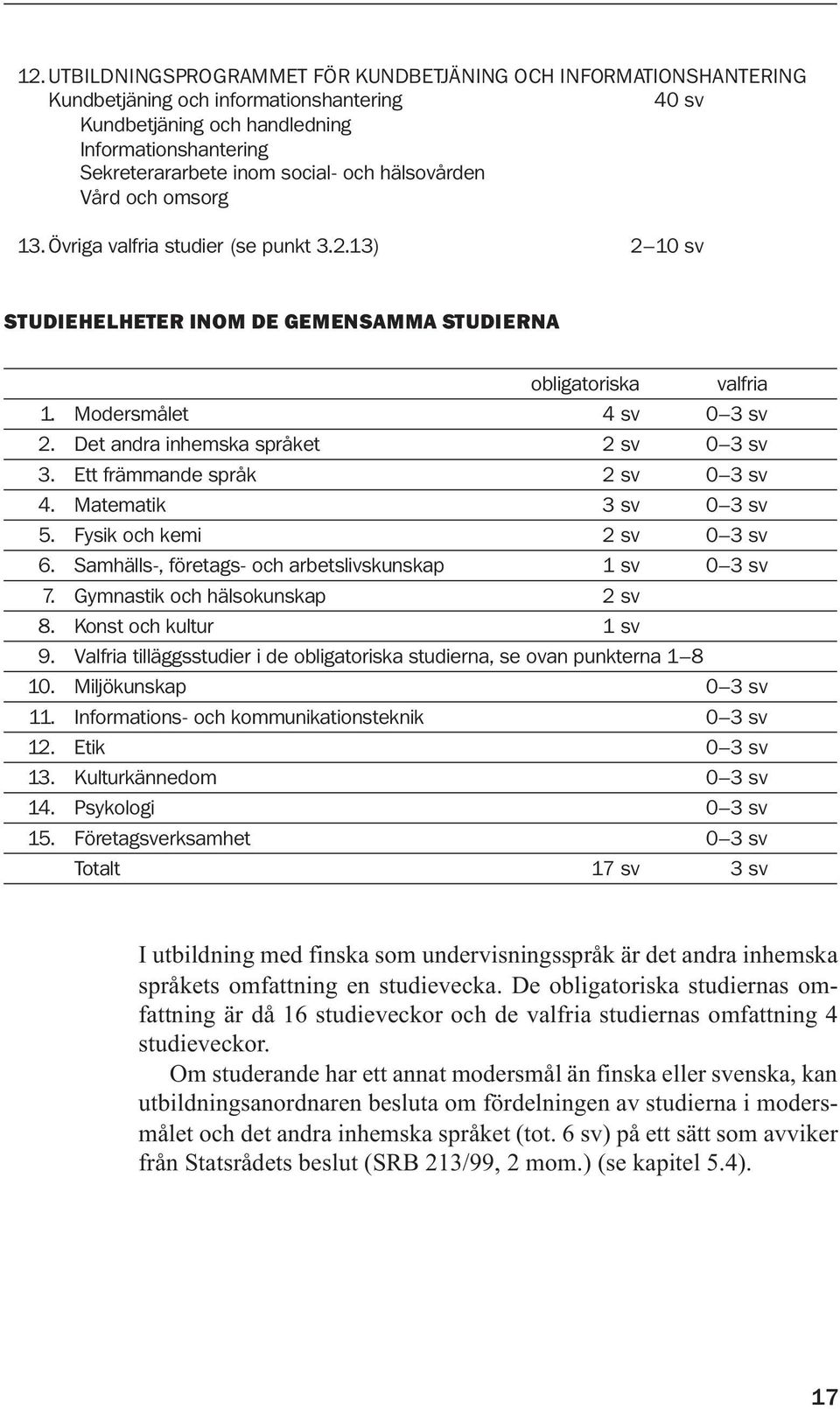 Det andra inhemska språket 2 sv 0 3 sv 3. Ett främmande språk 2 sv 0 3 sv 4. Matematik 3 sv 0 3 sv 5. Fysik och kemi 2 sv 0 3 sv 6. Samhälls-, företags- och arbetslivskunskap 1 sv 0 3 sv 7.