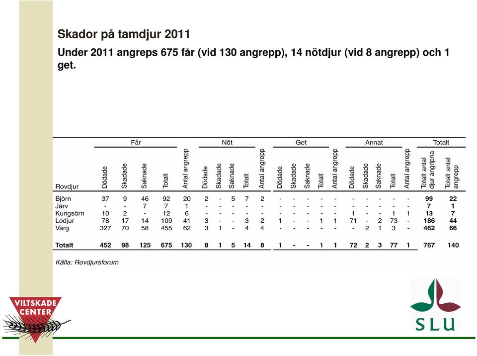 (vid 130 angrepp), 14
