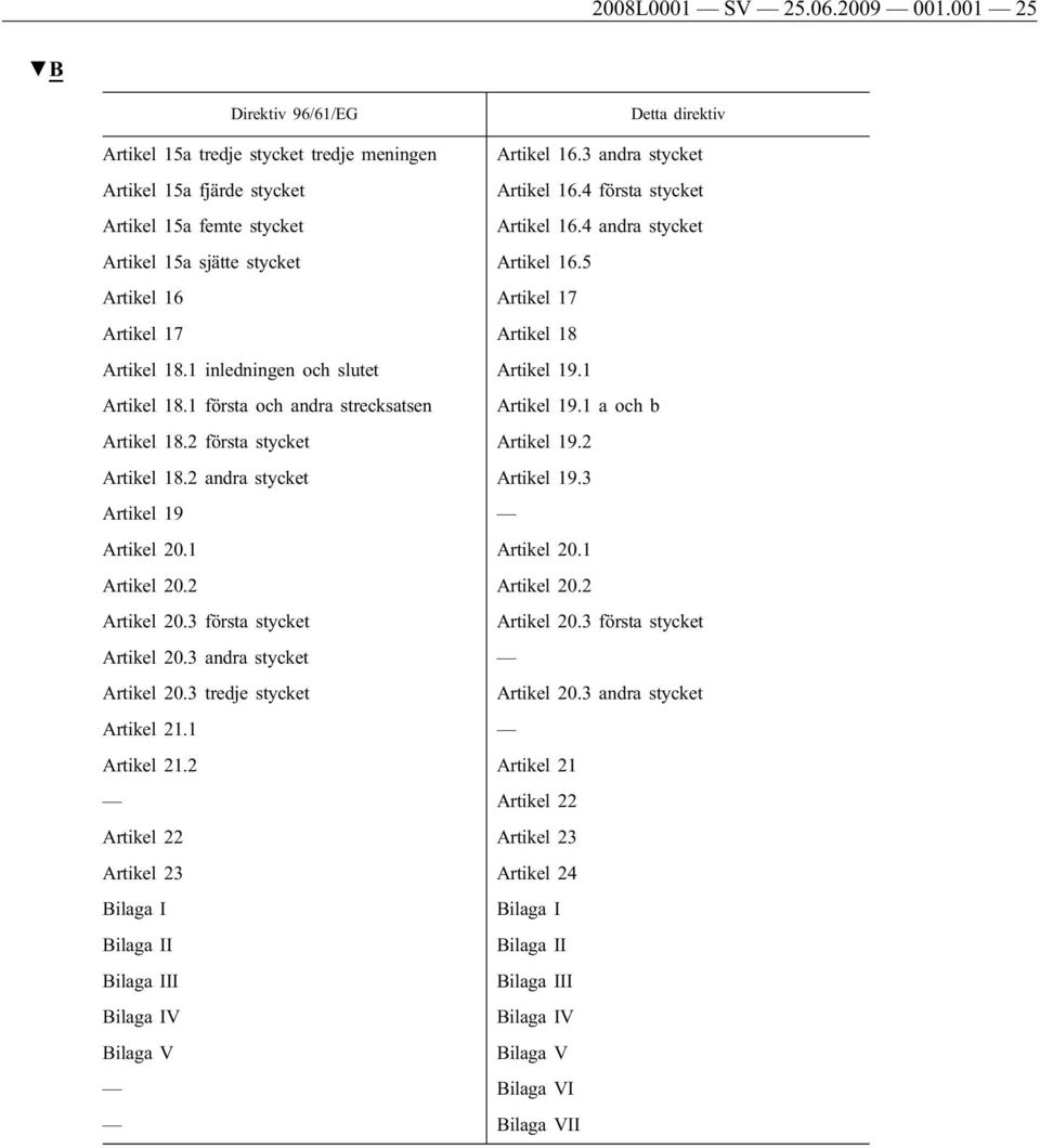 1 inledningen och slutet Artikel 19.1 Artikel 18.1 första och andra strecksatsen Artikel 19.1 a och b Artikel 18.2 första stycket Artikel 19.2 Artikel 18.2 andra stycket Artikel 19.