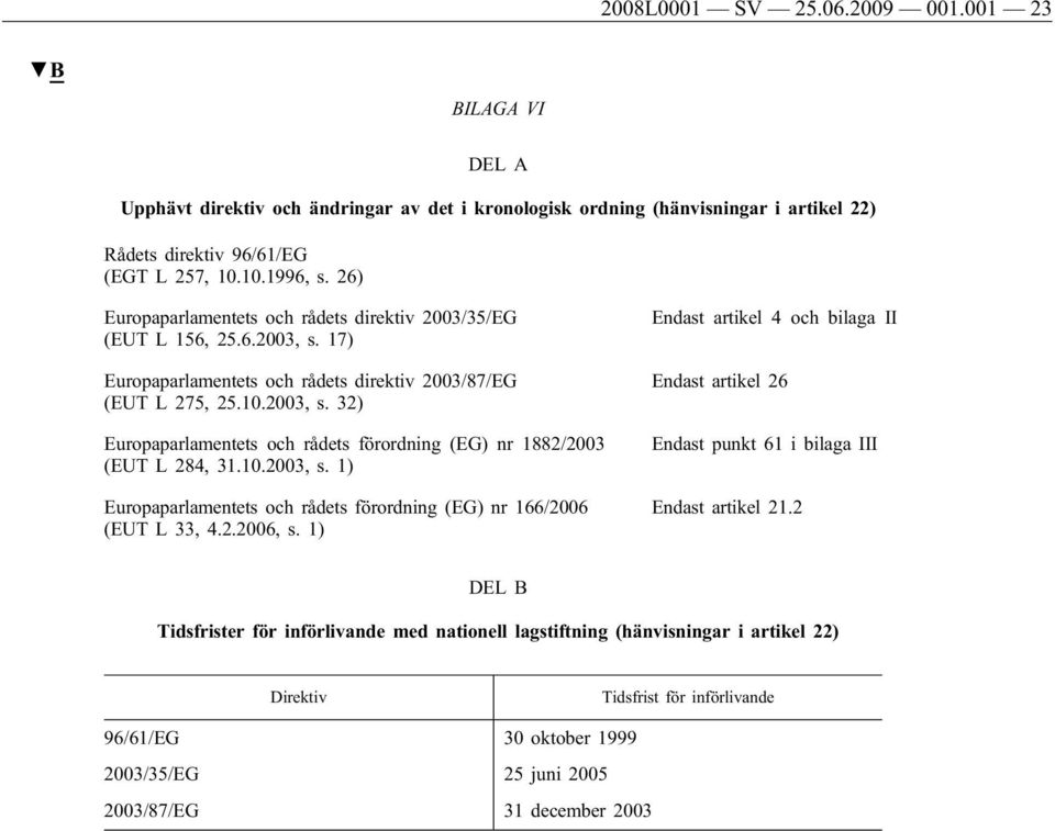 10.2003, s. 1) Europaparlamentets och rådets förordning (EG) nr 166/2006 (EUT L 33, 4.2.2006, s. 1) Endast artikel 4 och bilaga II Endast artikel 26 Endast punkt 61 i bilaga III Endast artikel 21.