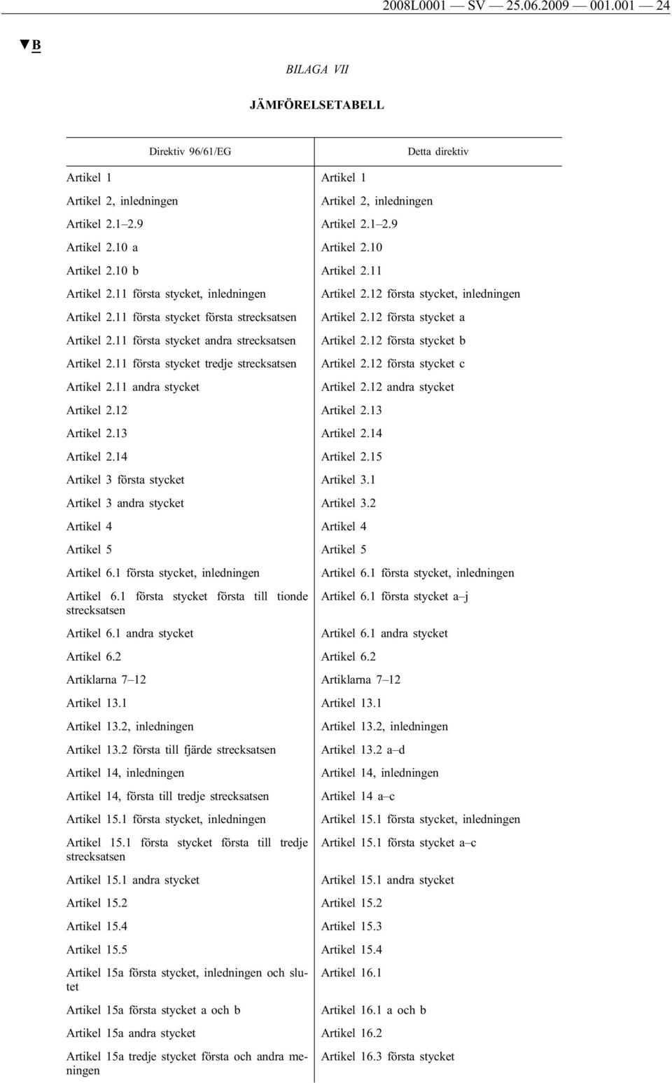 11 första stycket första strecksatsen Artikel 2.12 första stycket a Artikel 2.11 första stycket andra strecksatsen Artikel 2.12 första stycket b Artikel 2.