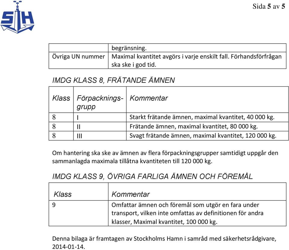 8 III Svagt frätande ämnen, maximal kvantitet, 120 000 kg. sammanlagda maximala tillåtna kvantiteten till 120 000 kg.