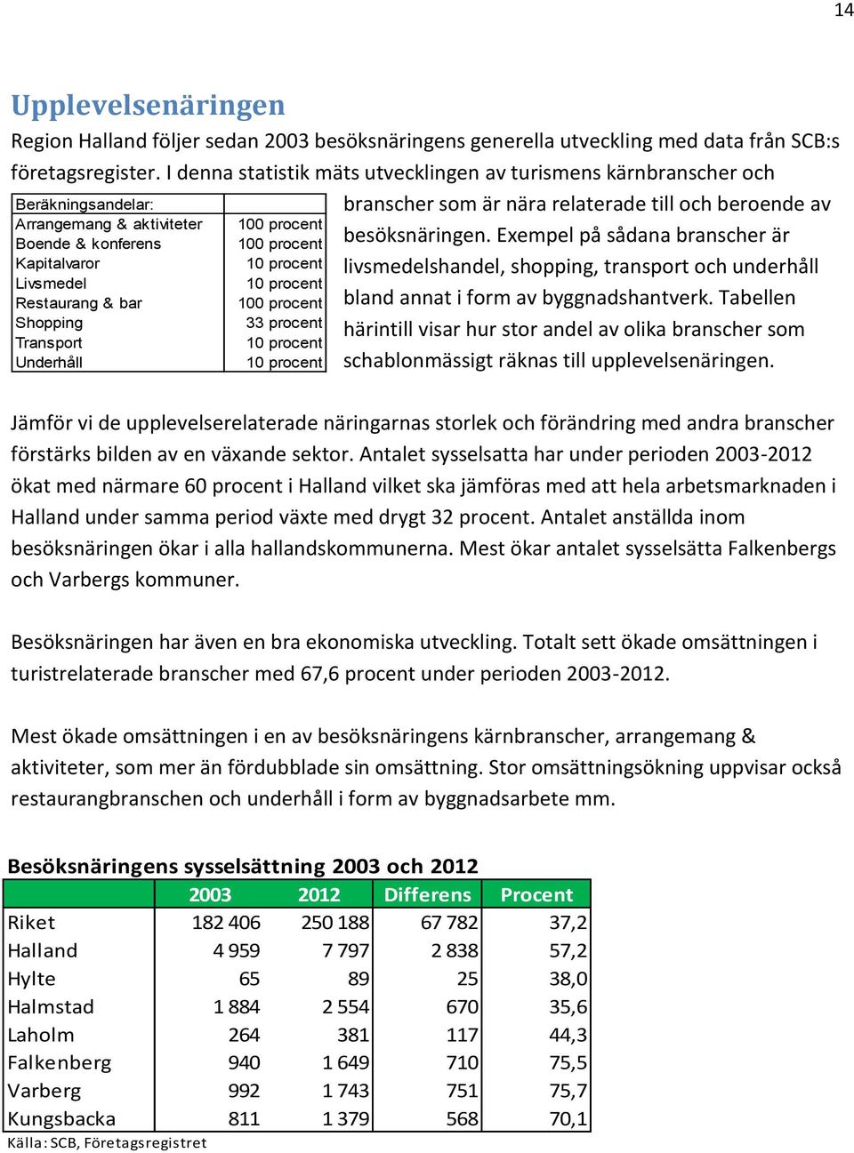 beroende av besöksnäringen.