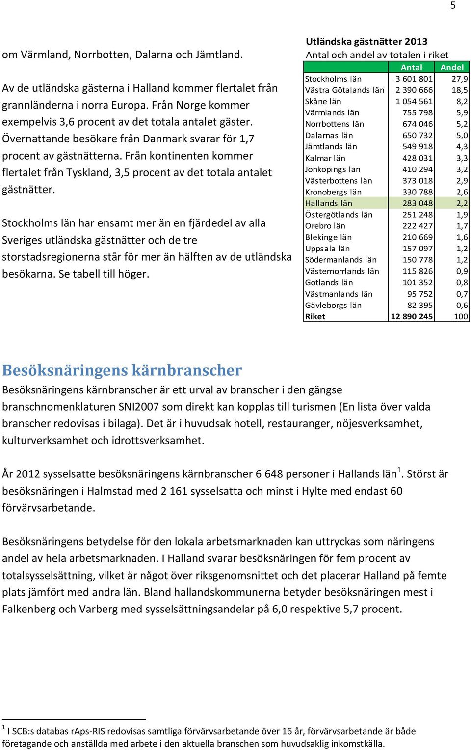 Från kontinenten kommer flertalet från Tyskland, 3,5 procent av det totala antalet gästnätter.