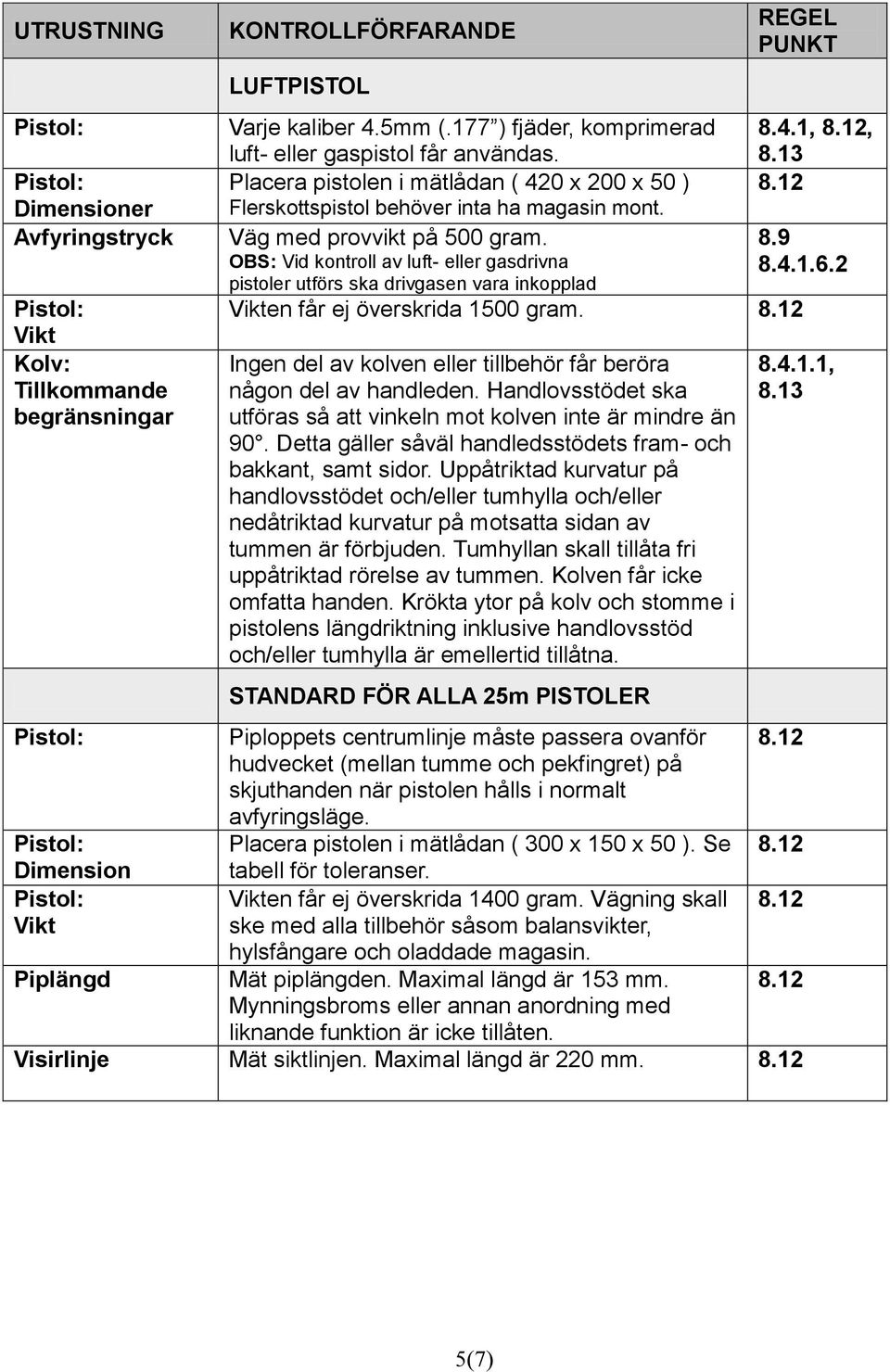 9 OBS: Vid kontroll av luft- eller gasdrivna pistoler utförs ska drivgasen vara inkopplad 8.4.1.6.2 Vikten får ej överskrida 1500 gram.