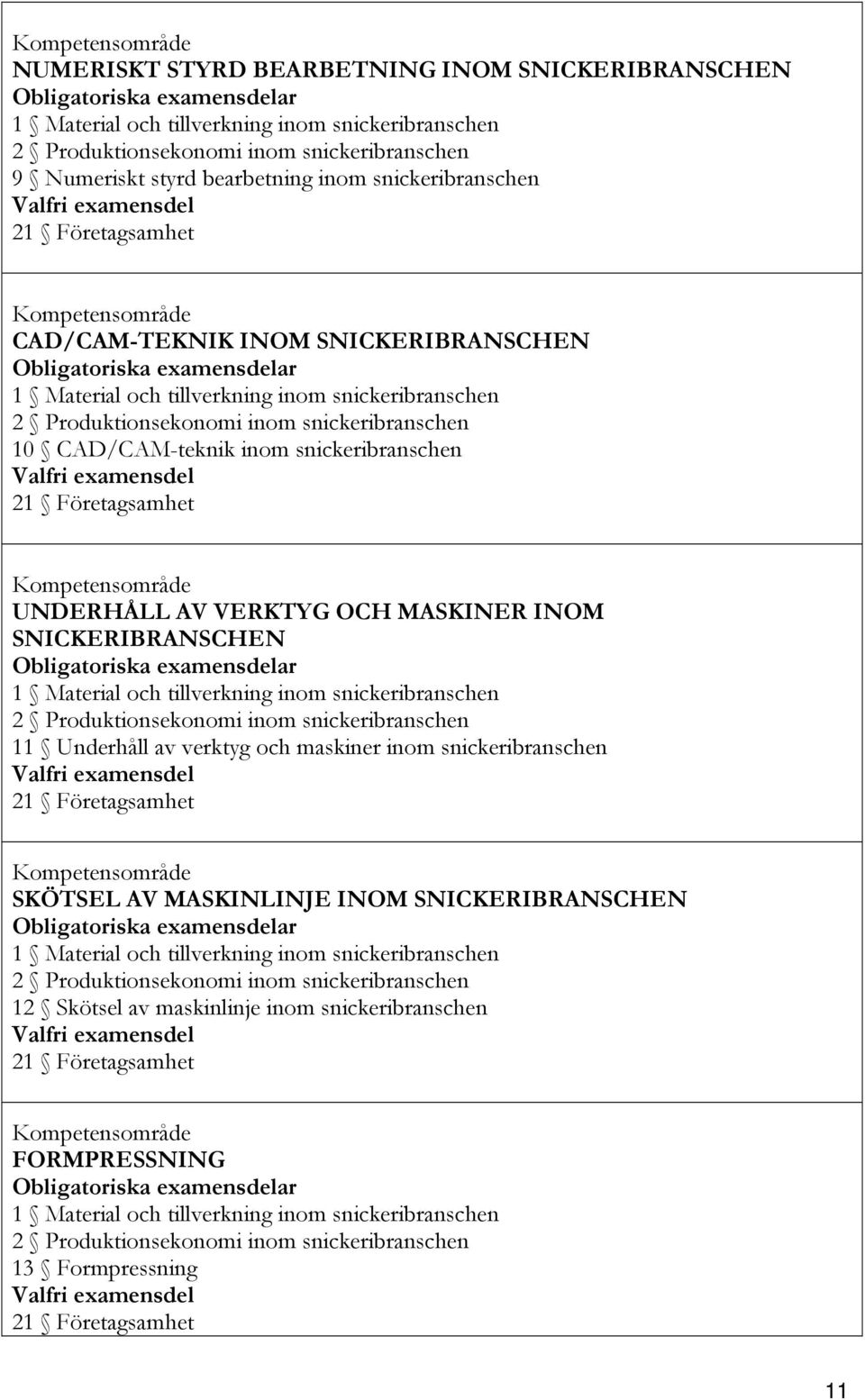 snickeribranschen 2 Produktionsekonomi inom snickeribranschen 10 CAD/CAM-teknik inom snickeribranschen Valfri examensdel 21 Företagsamhet Kompetensområde UNDERHÅLL AV VERKTYG OCH MASKINER INOM