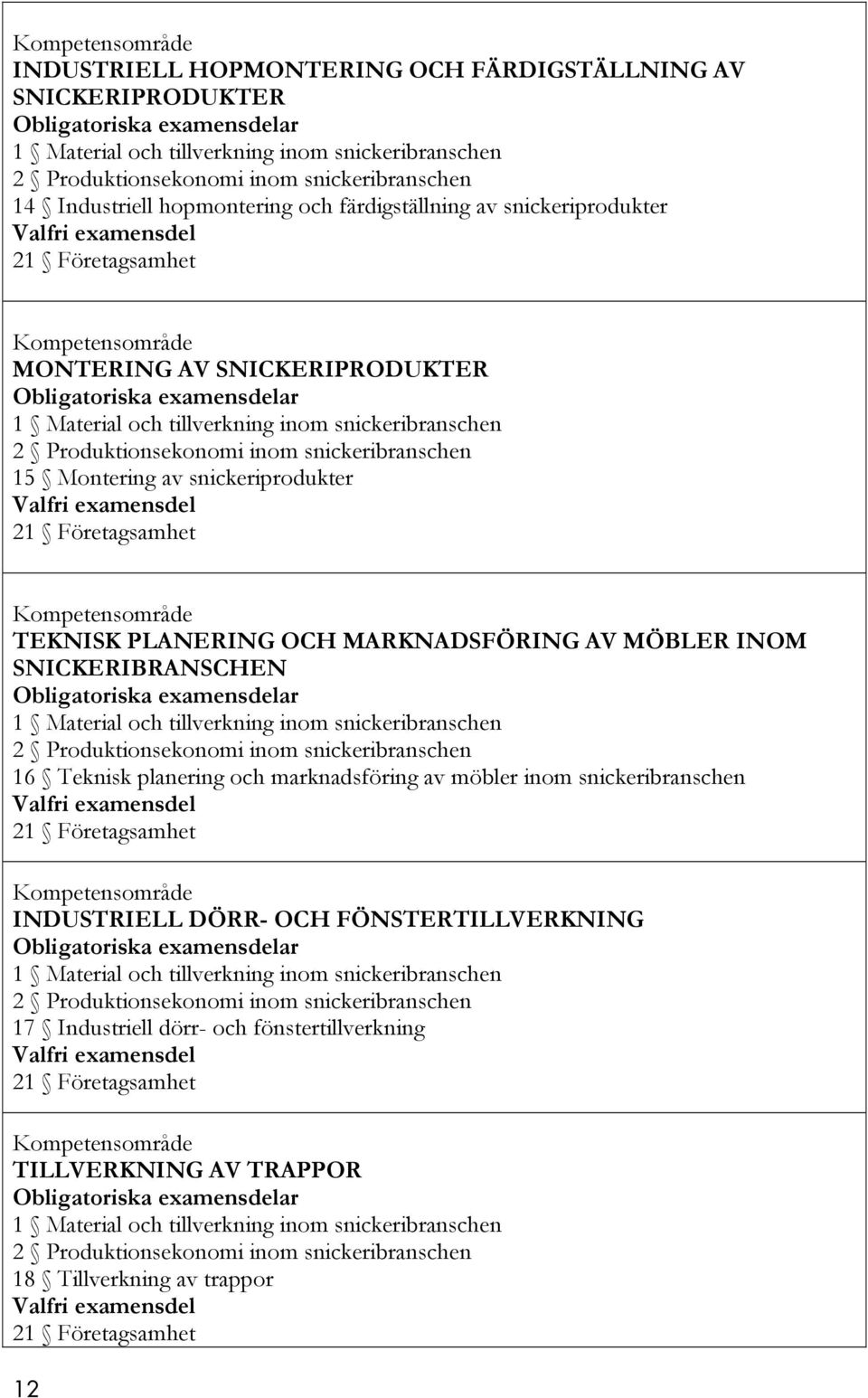 Material och tillverkning inom snickeribranschen 2 Produktionsekonomi inom snickeribranschen 15 Montering av snickeriprodukter Valfri examensdel 21 Företagsamhet Kompetensområde TEKNISK PLANERING OCH