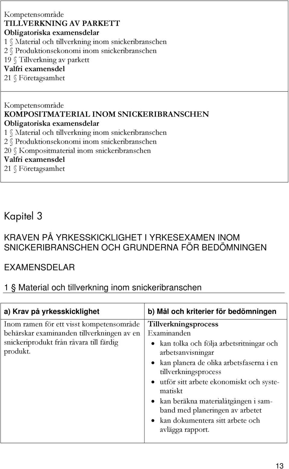 snickeribranschen 20 Kompositmaterial inom snickeribranschen Valfri examensdel 21 Företagsamhet Kapitel 3 KRAVEN PÅ YRKESSKICKLIGHET I YRKESEXAMEN INOM SNICKERIBRANSCHEN OCH GRUNDERNA FÖR BEDÖMNINGEN