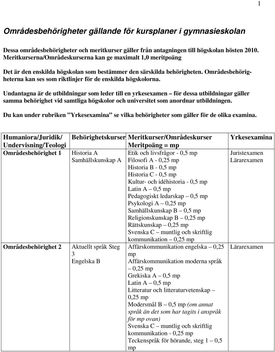 Undantagna är de utbildningar som leder till en yrkesexamen för dessa utbildningar gäller samma behörighet vid samtliga högskolor och universitet som anordnar utbildningen.