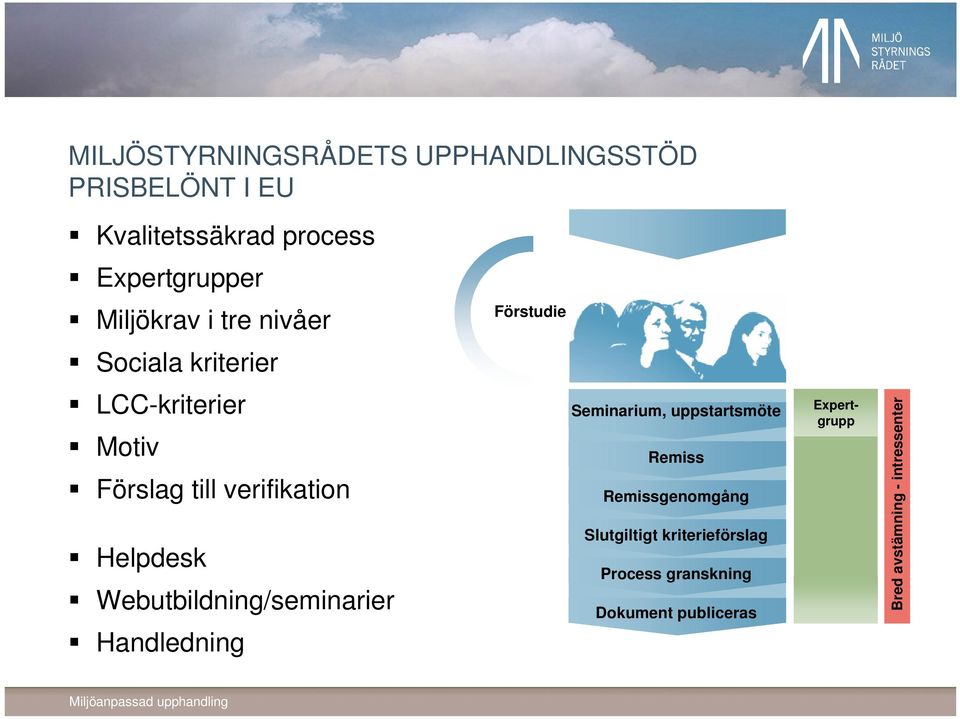 Helpdesk Webutbildning/seminarier Handledning Seminarium, uppstartsmöte Remiss Remissgenomgång