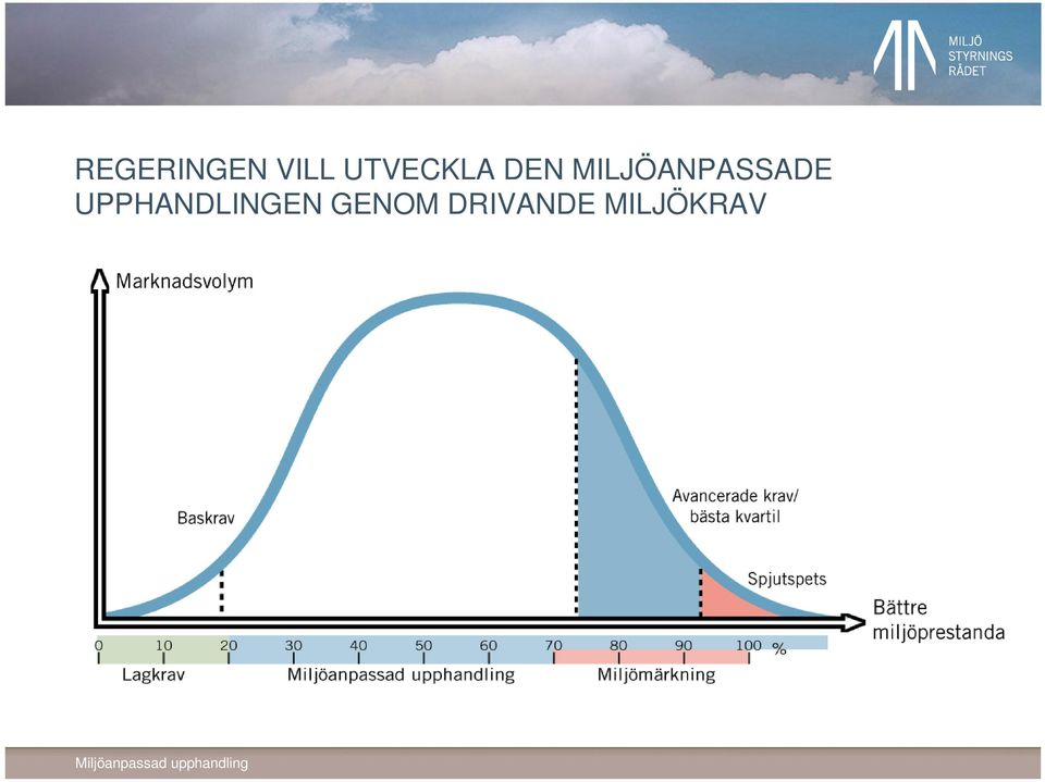 MILJÖANPASSADE