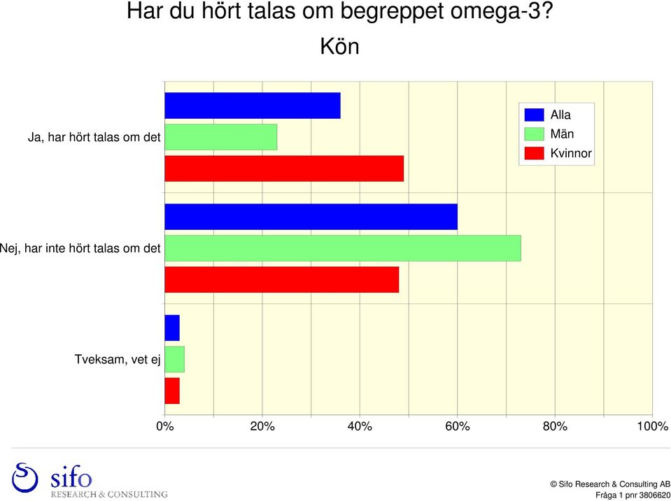 Kvinnor Nej, har inte hört talas om det