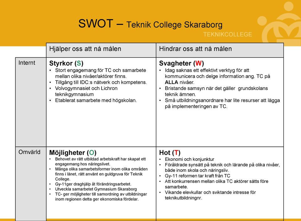 Hindrar oss att nå målen Svagheter (W) Idag saknas ett effektivt verktyg för att kommunicera och delge information ang. TC på ALLA nivåer. Bristande samsyn när det gäller grundskolans teknik ämnen.