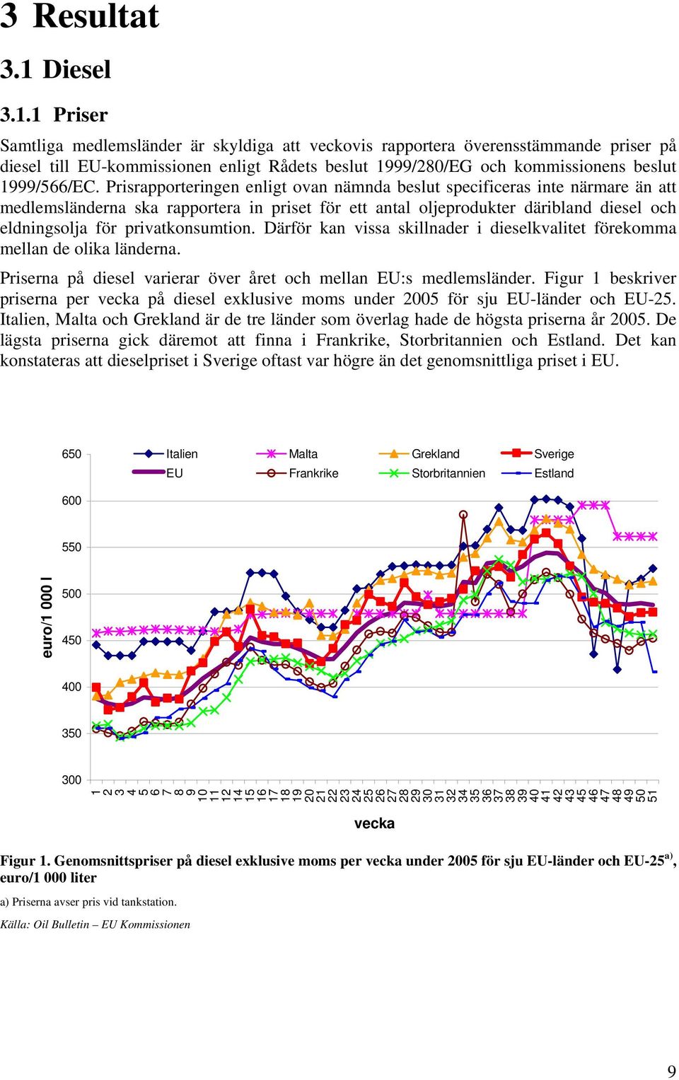 1 Priser Samtliga medlemsländer är skyldiga att veckovis rapportera överensstämmande priser på diesel till EU-kommissionen enligt Rådets beslut 1999/280/EG och kommissionens beslut 1999/566/EC.