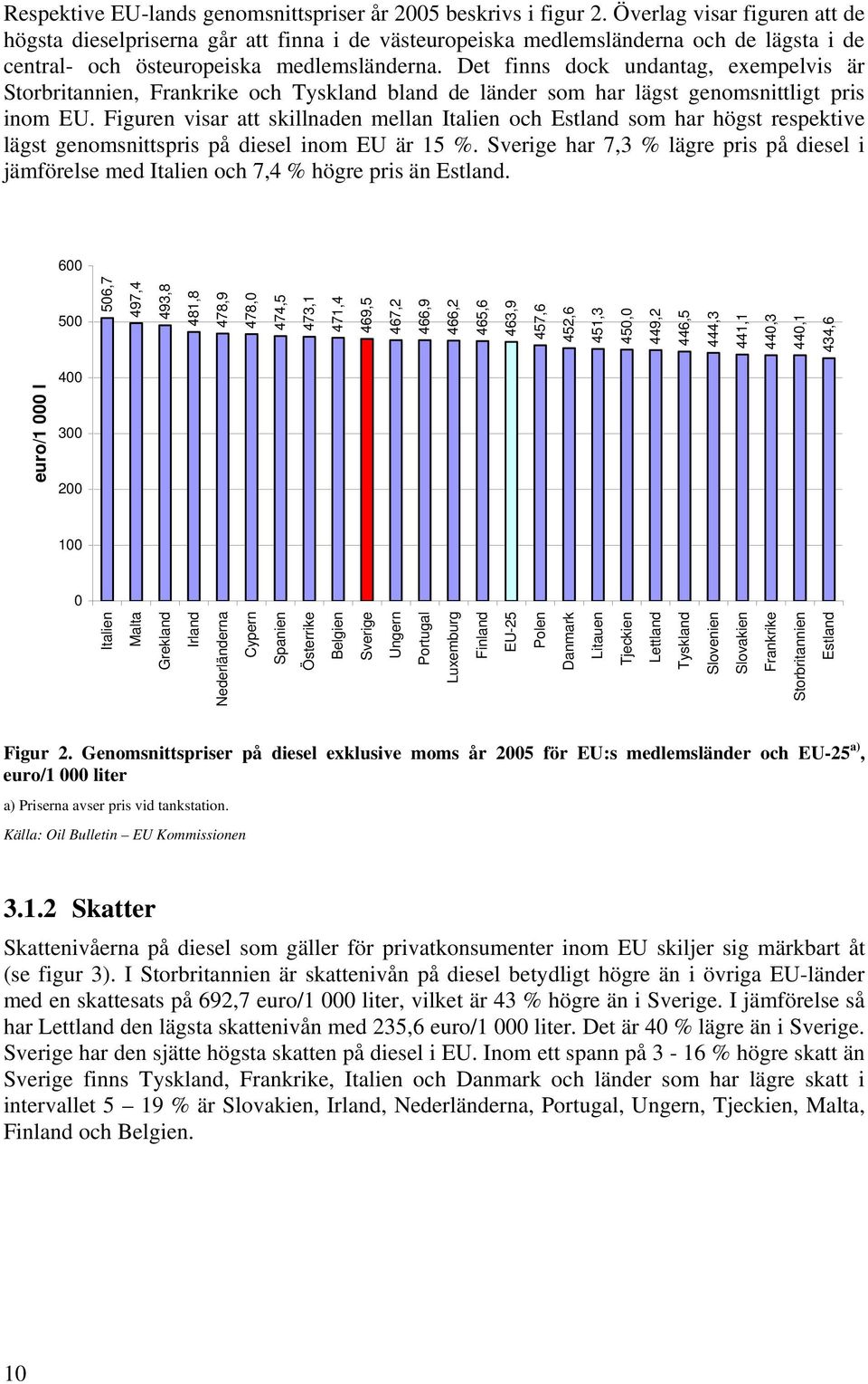 Det finns dock undantag, exempelvis är Storbritannien, Frankrike och Tyskland bland de länder som har lägst genomsnittligt pris inom EU.