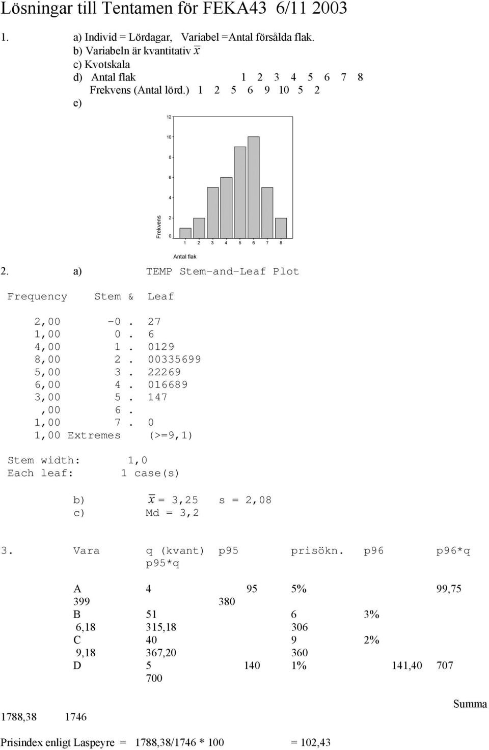 a) TEMP Stem-and-Leaf Plot Frequency Stem & Leaf 2,00-0. 27 1,00 0. 6 4,00 1. 0129 8,00 2. 00335699 5,00 3. 22269 6,00 4. 016689 3,00 5. 147,00 6. 1,00 7.