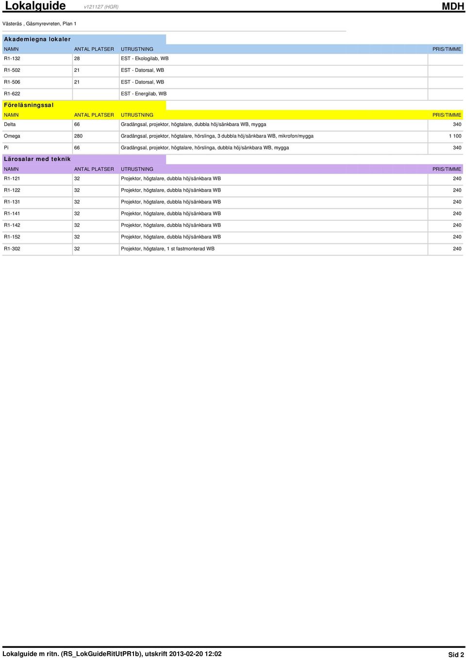 högtalare, hörslinga, dubbla höj/sänkbara WB, mygga 340 Lärosalar med teknik R1-121 32 Projektor, högtalare, dubbla höj/sänkbara WB 240 R1-122 32 Projektor, högtalare, dubbla höj/sänkbara WB 240