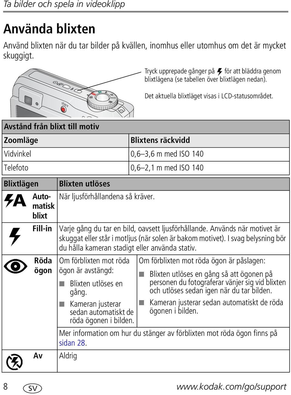 Avstånd från blixt till motiv Zoomläge Blixtens räckvidd Vidvinkel 0,6 3,6 m med ISO 140 Telefoto 0,6 2,1 m med ISO 140 Blixtlägen Blixten utlöses Automatisk När ljusförhållandena så kräver.