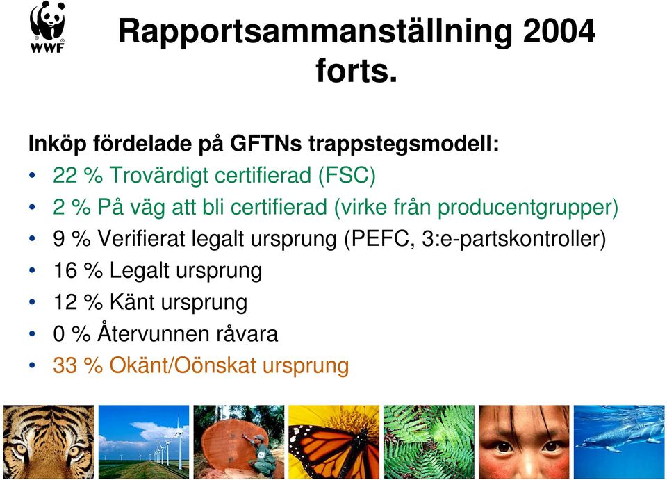 På väg att bli certifierad (virke från producentgrupper) 9 % Verifierat legalt