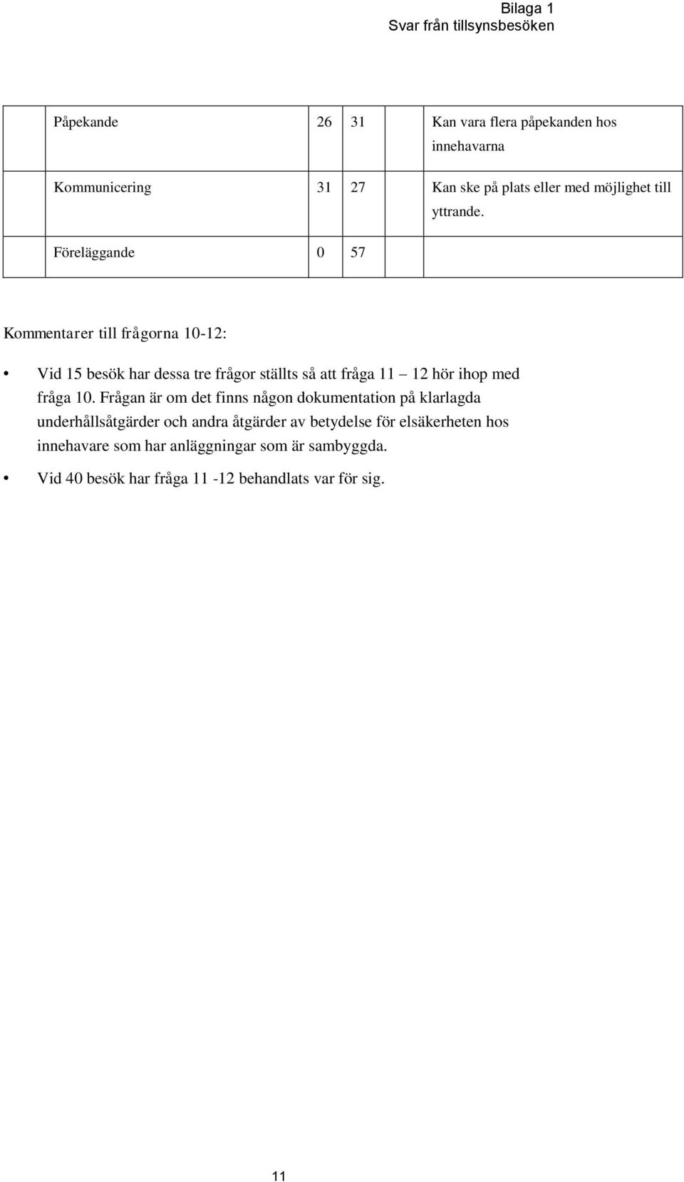 Föreläggande 0 57 Kommentarer till frågorna 10-12: Vid 15 besök har dessa tre frågor ställts så att fråga 11 12 hör ihop med fråga 10.