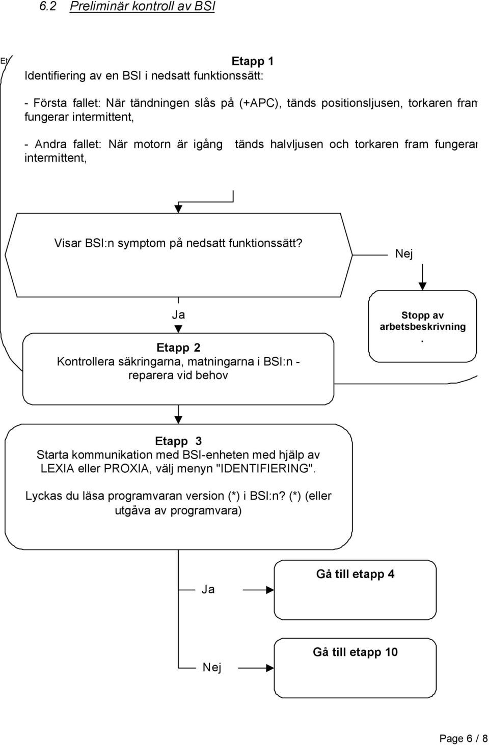 funktionssätt? Etapp 2 Kontrollera säkringarna, matningarna i BSI:n - reparera vid behov Stopp av arbetsbeskrivning.