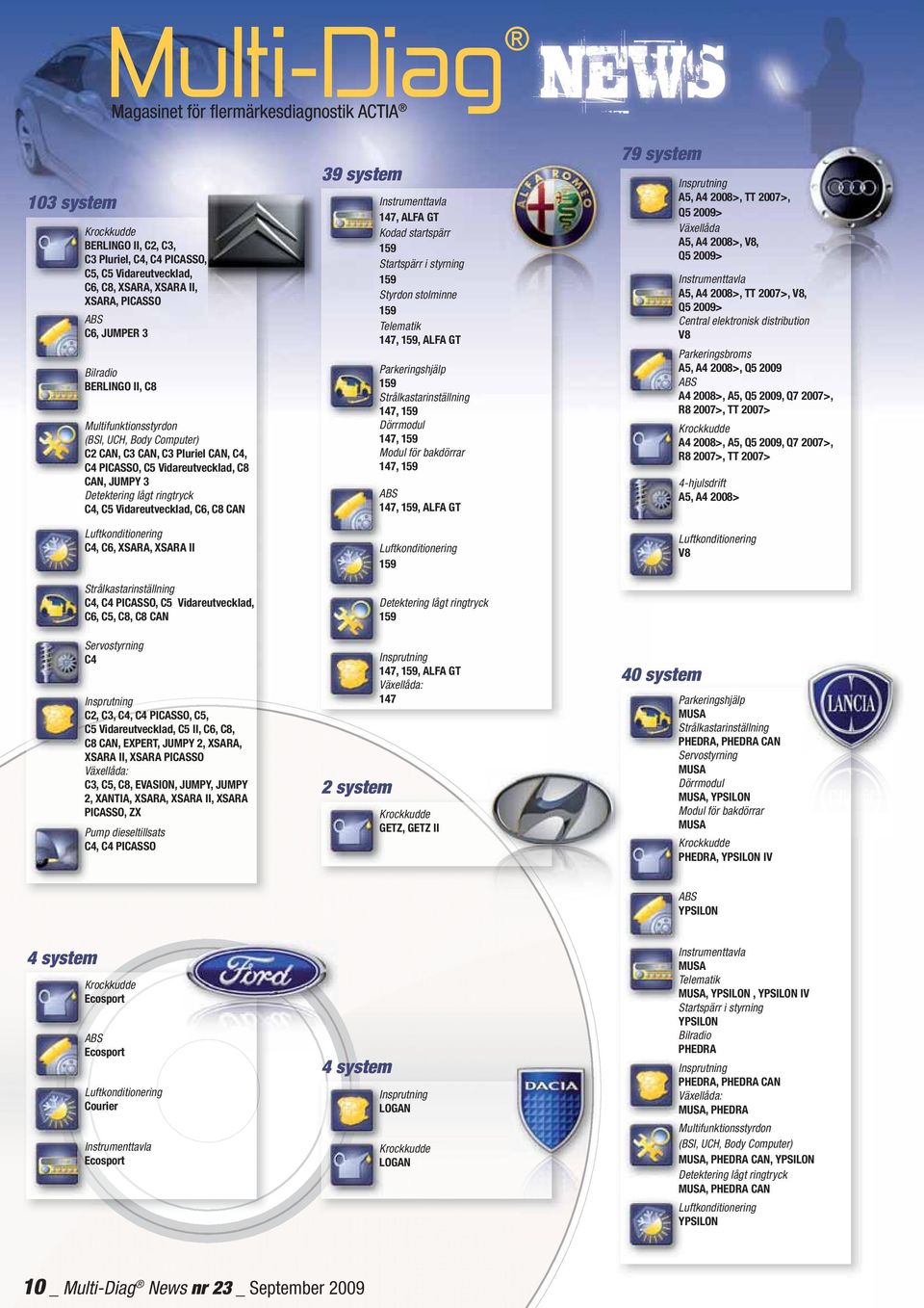 Vidareutvecklad, C6, C8 CAN C4, C6, XSARA, XSARA II Strålkastarinställning C4, C4 PICASSO, C5 Vidareutvecklad, C6, C5, C8, C8 CAN Servostyrning C4 C2, C3, C4, C4 PICASSO, C5, C5 Vidareutvecklad, C5