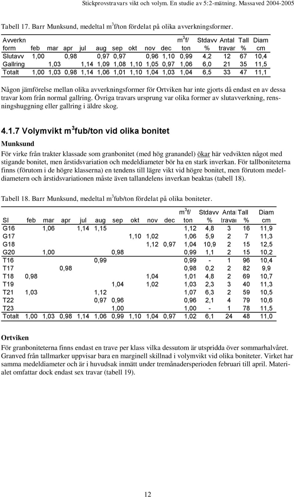 1,06 6,0 21 35 11,5 Totalt 1,00 1,03 0,98 1,14 1,06 1,01 1,10 1,04 1,03 1,04 6,5 33 47 11,1 Någon jämförelse mellan olika avverkningsformer för Ortviken har inte gjorts då endast en av dessa travar