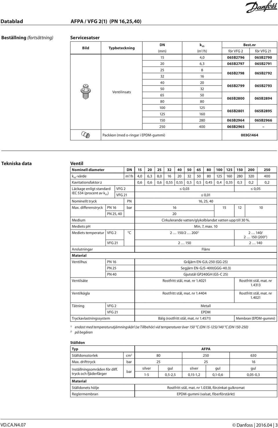 065B2801 065B2895 150 280 065B2964 065B2966 250 400 065B2965 Packkon (med o-ringar i EPDM-gummi) 003G1464 Tekniska data Ventil Nominell diameter DN 15 20 25 32 40 50 65 80 100 125 150 200 250 k VS