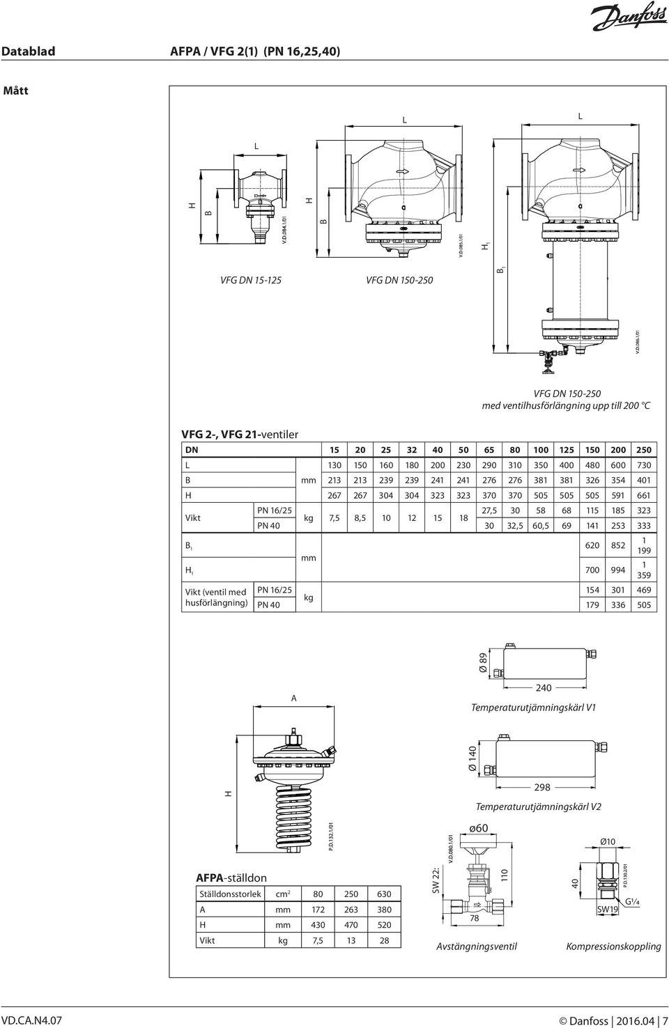7,5 8,5 10 12 15 18 PN 40 30 32,5 60,5 69 141 253 333 B 1 620 852 mm H 1 700 994 Vikt (ventil med husförlängning) PN 16/25 154 301 469 kg PN 40 179 336 505 1 199 1 359 A 240 Temperaturutjämningskärl