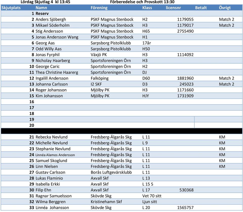 Nicholay Haarberg Sportsforeningen Örn H3 10 George Caric Sportsforeningen Örn H2 11 Thea Christine Haarerg Sportsforeningen Örn DJ 12 Ingalill Andersson Falköping D60 18860 Match 2 13 Johanna