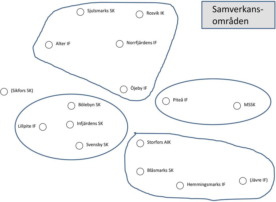 Piteå IF MSSK Lillpite IF Infjärdens SK Svensby SK