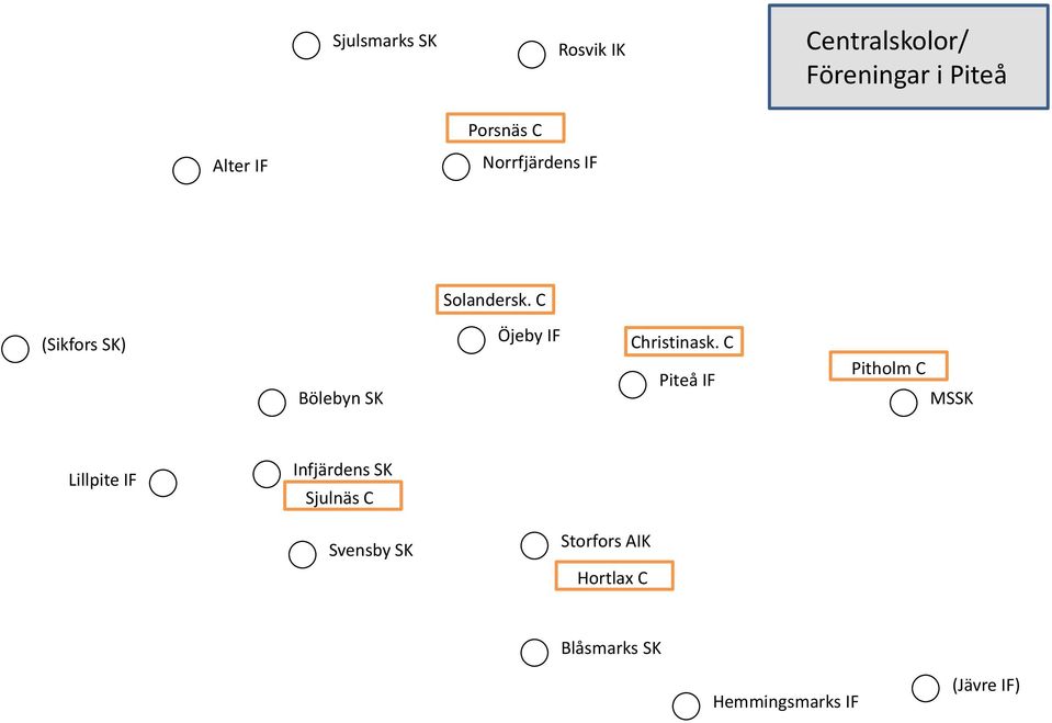 C (Sikfors SK) Bölebyn SK Öjeby IF Christinask.