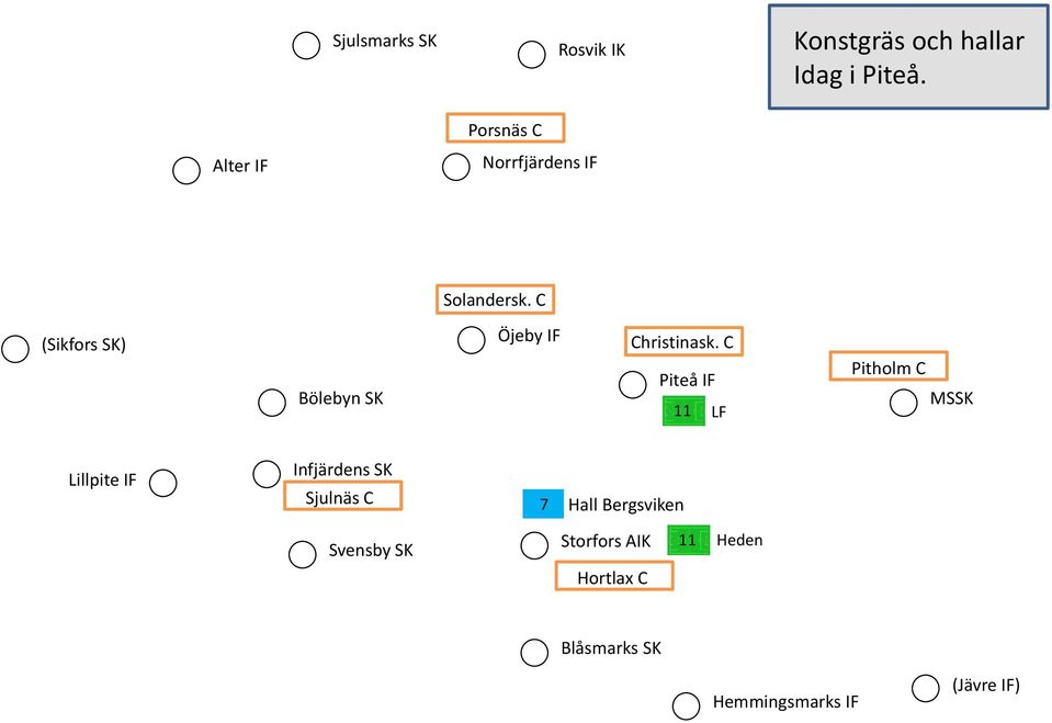 C (Sikfors SK) Bölebyn SK Öjeby IF Christinask.