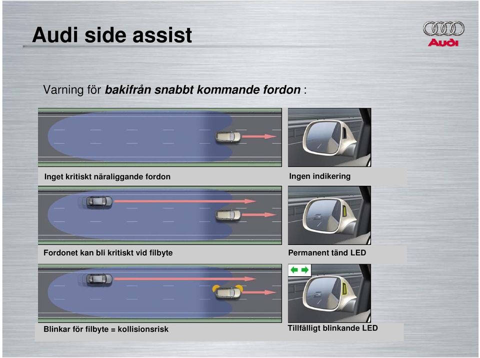 Fordonet kan bli kritiskt vid filbyte Permanent tänd LED