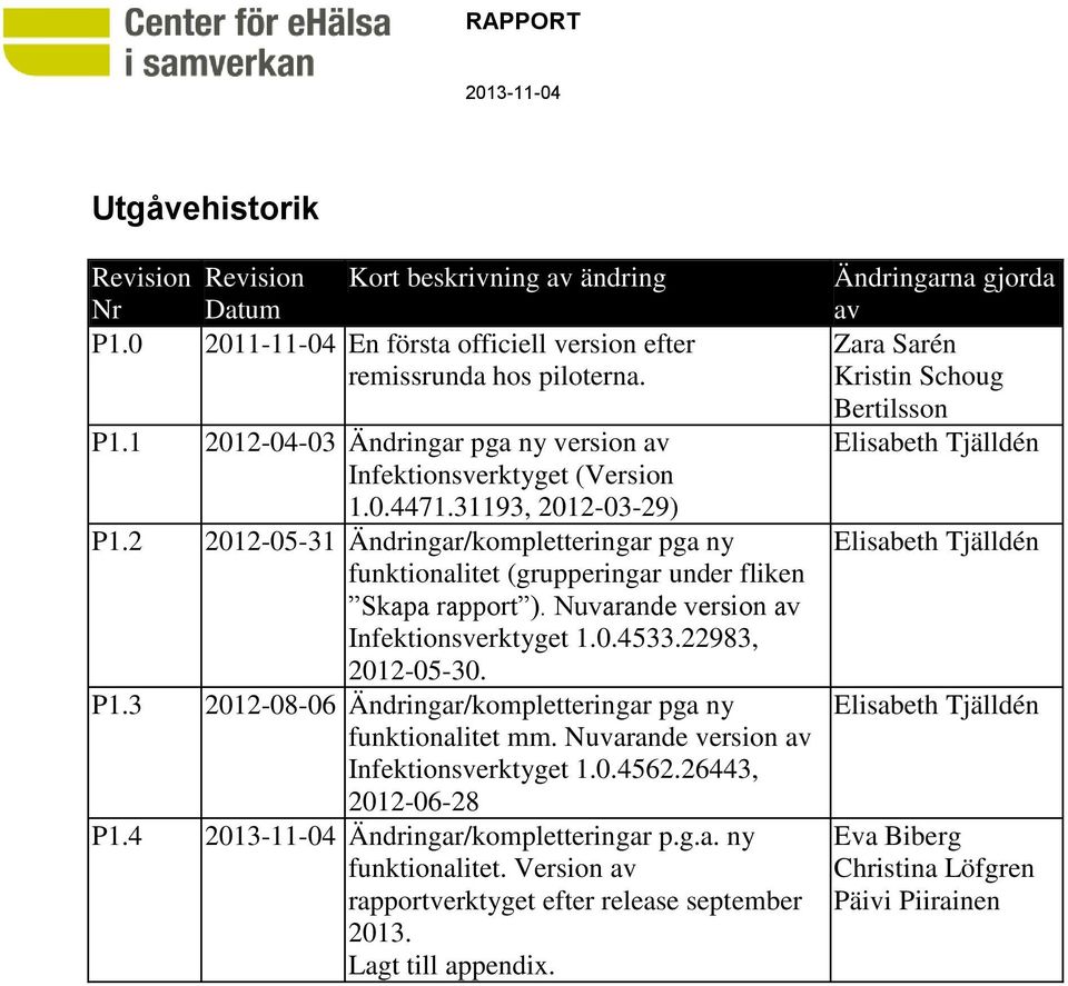 22983, 2012-05-30. P1.3 2012-08-06 Ändringar/kompletteringar pga ny funktionalitet mm. Nuvarande version av Infektionsverktyget 1.0.4562.26443, 2012-06-28 P1.4 Ändringar/kompletteringar p.g.a. ny funktionalitet. Version av rapportverktyget efter release september 2013.