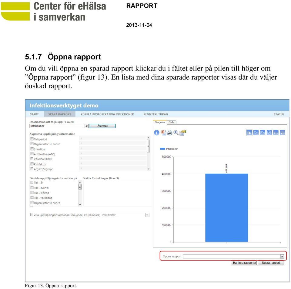 rapport (figur 13).