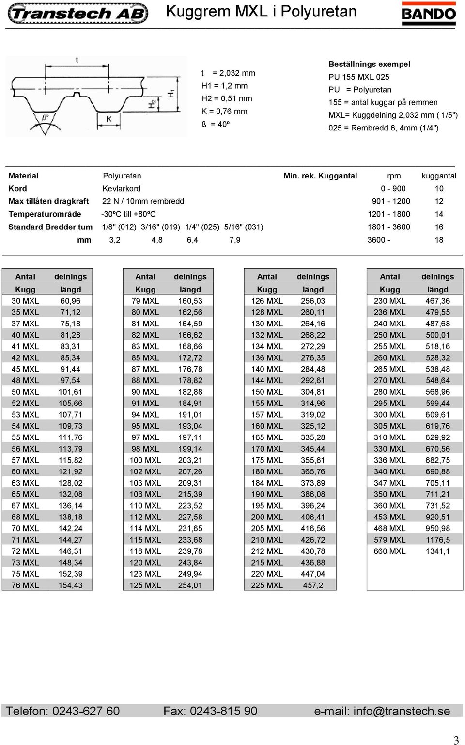 Kuggantal rpm kuggantal Kord Kevlarkord 0-900 10 Max tillåten dragkraft 22 N / 10mm rembredd 901-1200 12 Temperaturområde -30ºC till +80ºC 1201-1800 14 Standard Bredder tum 1/8" (012) 3/16" (019)