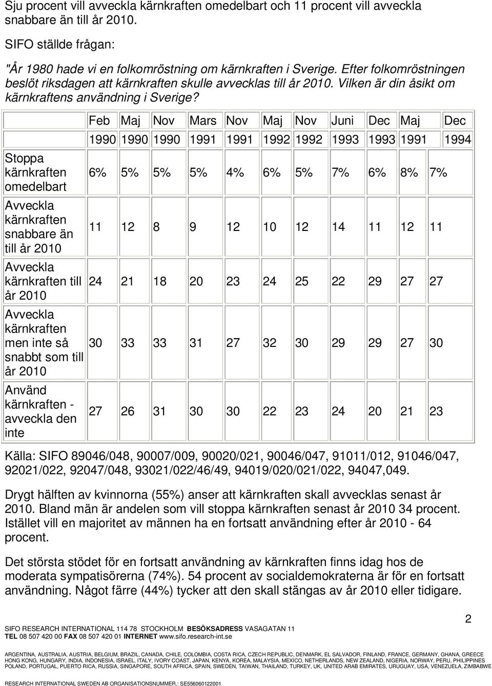 Stoppa omedelbart snabbare än till år 2010 till år 2010 men inte så snabbt som till år 2010 Använd - avveckla den inte Feb Maj Nov Mars Nov Maj Nov Juni Dec Maj Dec 1990 1990 1990 1991 1991 1992 1992